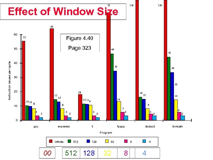 73 119 Effect of Window Size 150 63 60 Figure 4. 40 55 Page