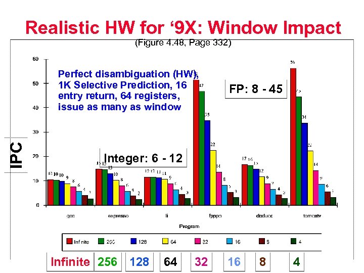 Realistic HW for ‘ 9 X: Window Impact (Figure 4. 48, Page 332) IPC