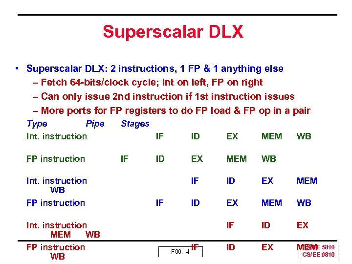 Superscalar DLX • Superscalar DLX: 2 instructions, 1 FP & 1 anything else –