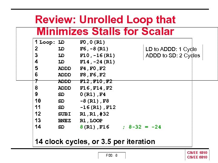 Review: Unrolled Loop that Minimizes Stalls for Scalar 1 Loop: 2 3 4 5