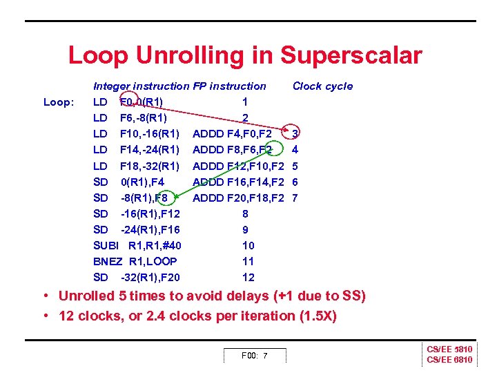 Loop Unrolling in Superscalar Loop: Integer instruction FP instruction LD F 0, 0(R 1)