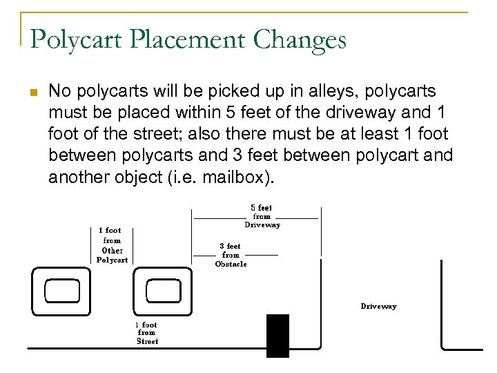 Polycart Placement Changes n No polycarts will be picked up in alleys, polycarts must