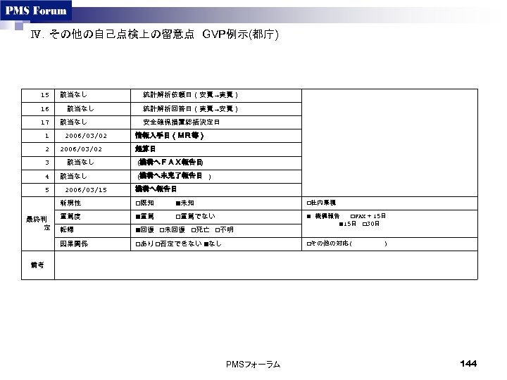 Ⅳ．その他の自己点検上の留意点　GVP例示(都庁)　 15 該当なし 　統計解析依頼日（安責 →実責） 16 　該当なし 　統計解析回答日（実責 →安責） 17 該当なし 　安全確保措置総括決定日 1 　