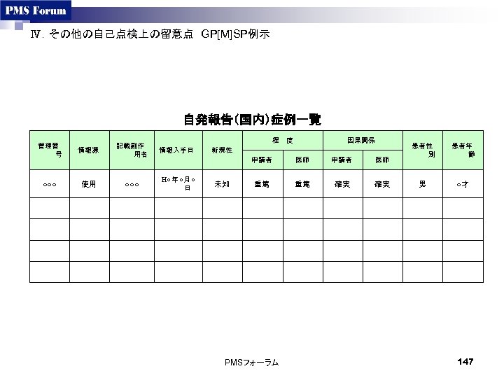 Ⅳ．その他の自己点検上の留意点　GP[M]SP例示　 自発報告（国内）症例一覧 管理番 号 情報源 ○○○ 程　度 記載副作 用名 情報入手日 使用 ○○○ H○年○月○ 日