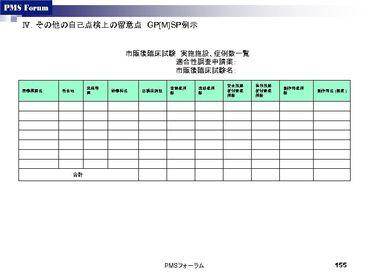 Ⅳ．その他の自己点検上の留意点　GP[M]SP例示　 市販後臨床試験　実施施設、症例数一覧 適合性調査申請薬： 市販後臨床試験名： 実施期 間 診療科名 　 　 　 　 　 　 　