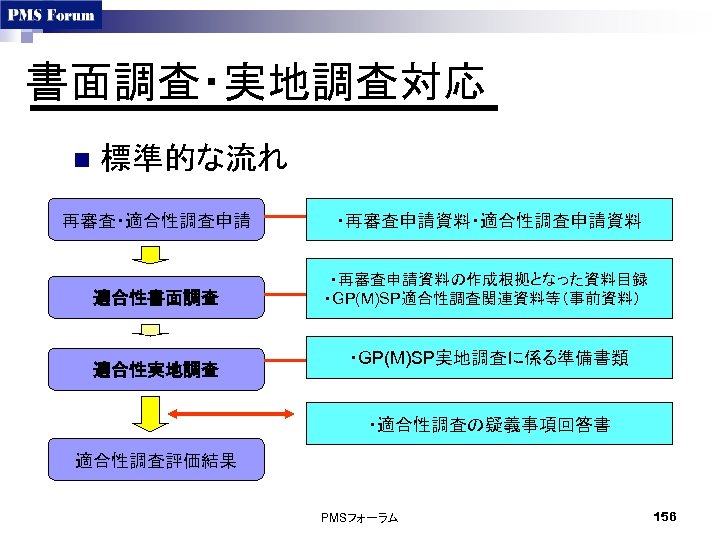 書面調査・実地調査対応 n 標準的な流れ 再審査・適合性調査申請 ・再審査申請資料・適合性調査申請資料 適合性書面調査 ・再審査申請資料の作成根拠となった資料目録 ・GP(M)SP適合性調査関連資料等（事前資料） 適合性実地調査 ・GP(M)SP実地調査に係る準備書類 ・適合性調査の疑義事項回答書 適合性調査評価結果 PMSフォーラム 156