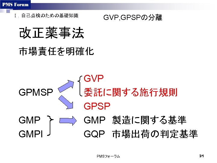 Ⅰ．自己点検のための基礎知識 GVP, GPSPの分離 改正薬事法 市場責任を明確化 GPMSP GMPI GVP 委託に関する施行規則 GPSP GMP　製造に関する基準 GQP　市場出荷の判定基準 PMSフォーラム 31