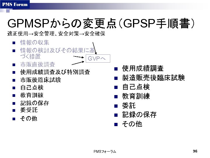 GPMSPからの変更点（GPSP手順書） 適正使用→安全管理、安全対策→安全確保 n n n n n 情報の収集 情報の検討及びその結果に基 づく措置 GVPへ 市販直後調査 使用成績調査及び特別調査 市販後臨床試験