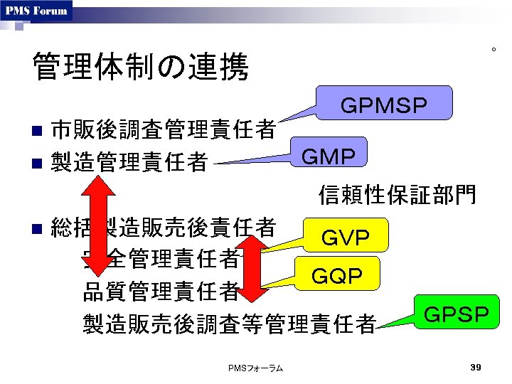 ○ 管理体制の連携 ＧＰＭＳＰ 市販後調査管理責任者 ＧＭＰ n 製造管理責任者 　　　　　信頼性保証部門 n 総括製造販売後責任者 ＧＶＰ 安全管理責任者 ＧＱＰ 品質管理責任者