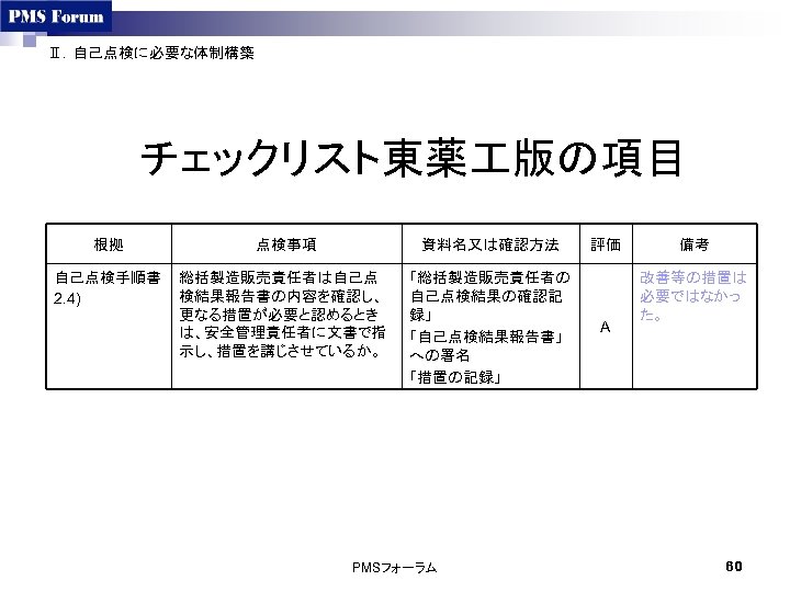 Ⅱ．自己点検に必要な体制構築 チェックリスト東薬 版の項目 根拠 点検事項 資料名又は確認方法 自己点検手順書 2. 4) 総括製造販売責任者は自己点 検結果報告書の内容を確認し、 更なる措置が必要と認めるとき は、安全管理責任者に文書で指 示し、措置を講じさせているか。