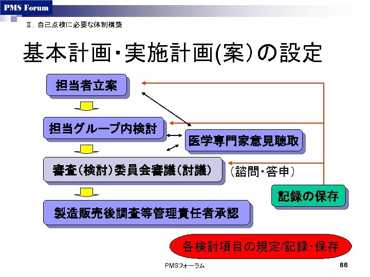 Ⅱ．自己点検に必要な体制構築 基本計画・実施計画(案）の設定 担当者立案 担当グループ内検討 医学専門家意見聴取 審査（検討）委員会審議（討議） （諮問・答申） 記録の保存 製造販売後調査等管理責任者承認 各検討項目の規定/記録・保存 PMSフォーラム 66 