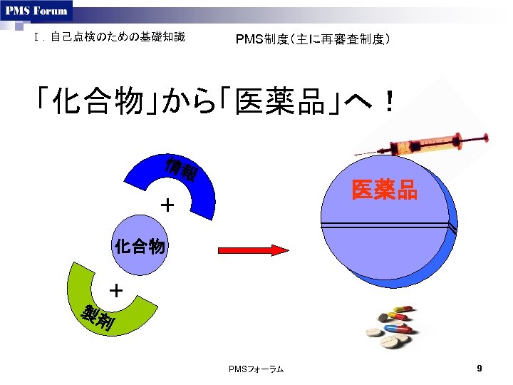 Ⅰ．自己点検のための基礎知識 PMS制度（主に再審査制度） 「化合物」から「医薬品」へ！ 情報 医薬品 ＋ 化合物 ＋ 製剤 PMSフォーラム 9 