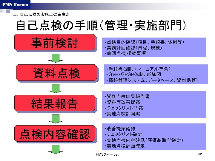 Ⅲ．自己点検の実施上の留意点 自己点検の手順（管理・実施部門） 事前検討 ・点検目的確認（項目、手順書、体制等） ・業務計画確認（日程、規模） ・前回点検j指摘事項 資料点検 結果報告 点検内容確認 ・手順書（細則・マニュアル等含） ・GVP・GPSP体制、組織図 ・情報管理システム（データベース、資料保管） ・資料点検結果報告書 ・資料等改善提案