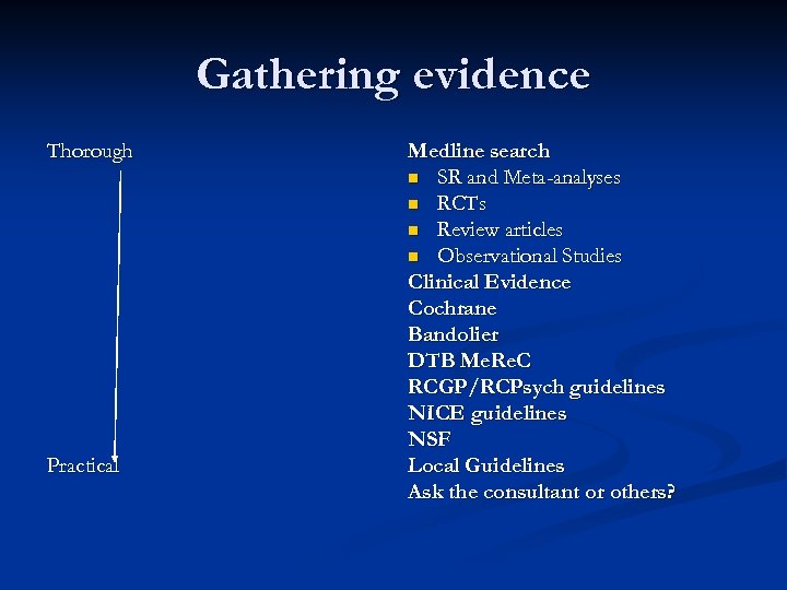 Gathering evidence Thorough Practical Medline search n SR and Meta-analyses n RCTs n Review