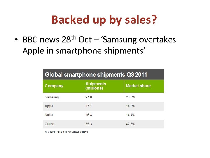 Backed up by sales? • BBC news 28 th Oct – ‘Samsung overtakes Apple