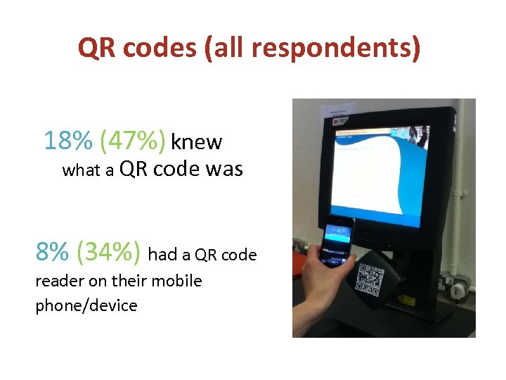 QR codes (all respondents) 18% (47%) knew what a QR code was 8% (34%)