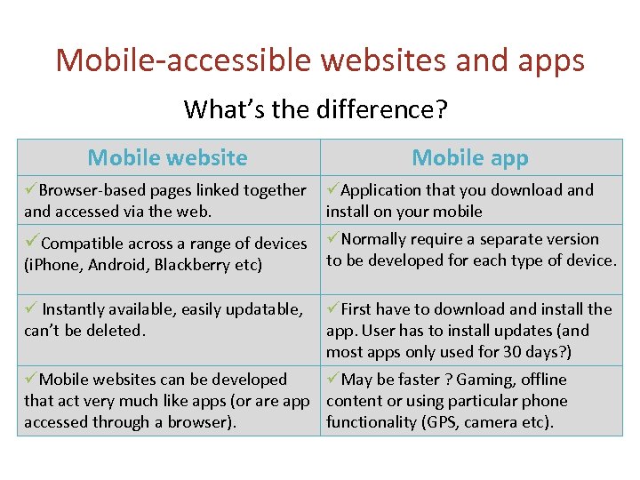 Mobile-accessible websites and apps What’s the difference? Mobile website Browser-based pages linked together and