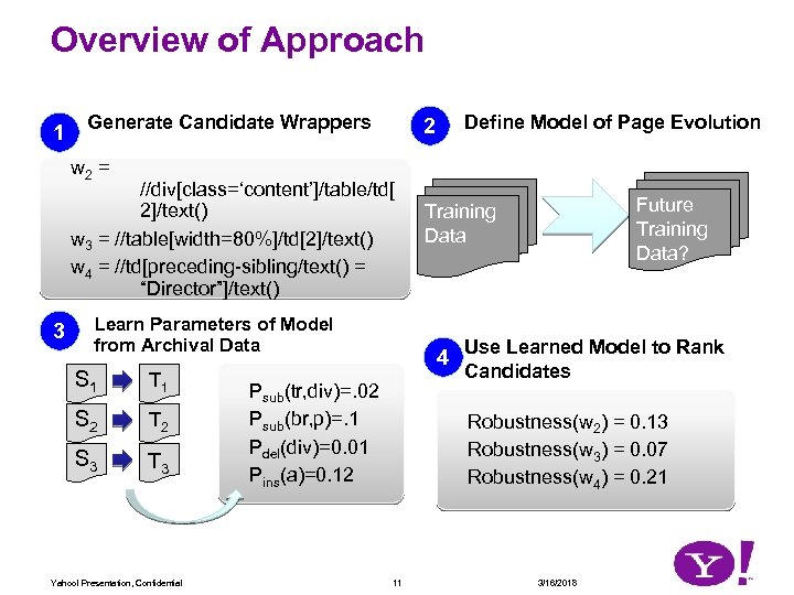 Overview of Approach 1 Generate Candidate Wrappers Define Model of Page Evolution 2 w
