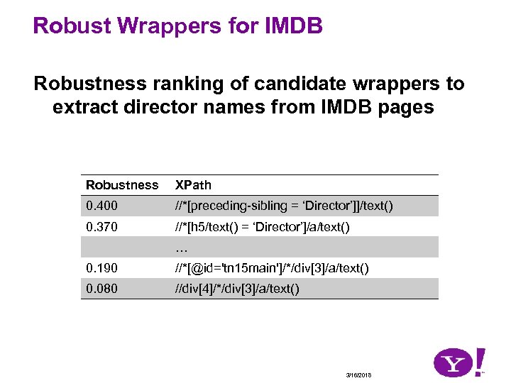 Robust Wrappers for IMDB Robustness ranking of candidate wrappers to extract director names from