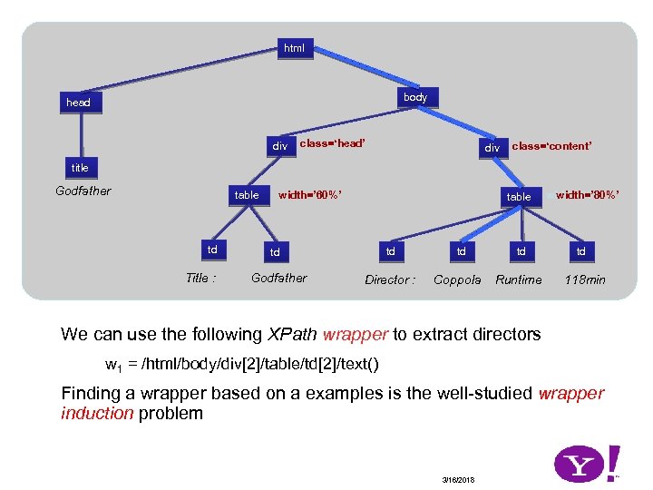 html body head div class=‘head’ div class=‘content’ title Godfather table td Title : width=’
