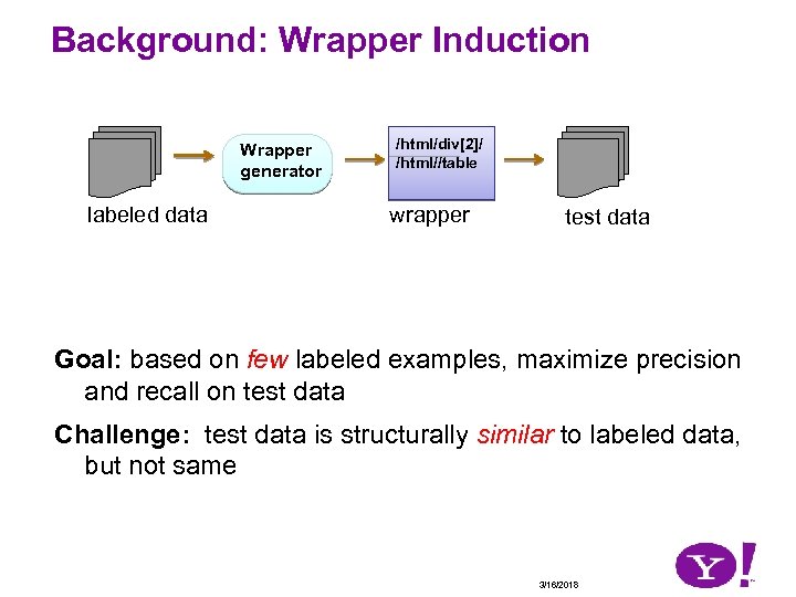 Background: Wrapper Induction Wrapper generator labeled data /html/div[2]/ /html//table wrapper test data Goal: based