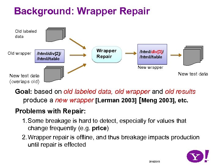 Background: Wrapper Repair Old labeled data Old wrapper /html/div[2]/ /html//table Wrapper Repair /html/div[3]/ /html//table