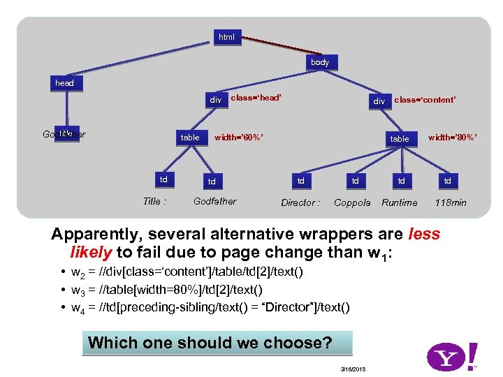 html body head div title Godfather table td Title : class=‘head’ div width=’ 60%’