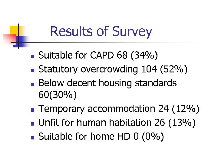 Results of Survey n n n Suitable for CAPD 68 (34%) Statutory overcrowding 104
