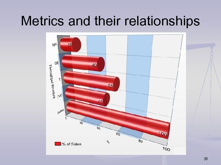 Metrics and their relationships 38 