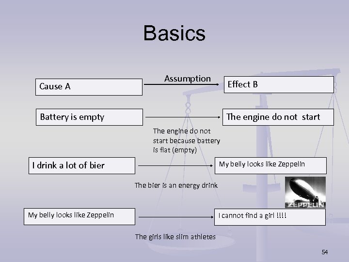 Basics Cause A Assumption Effect B Battery is empty The engine do not start
