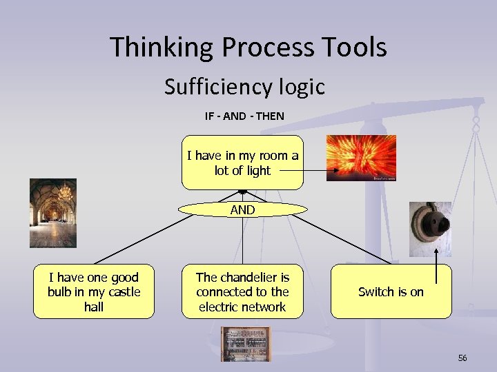 Thinking Process Tools Sufficiency logic IF - AND - THEN I have in my