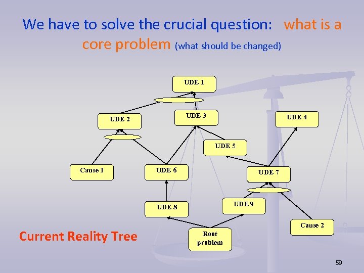 We have to solve the crucial question: what is a core problem (what should