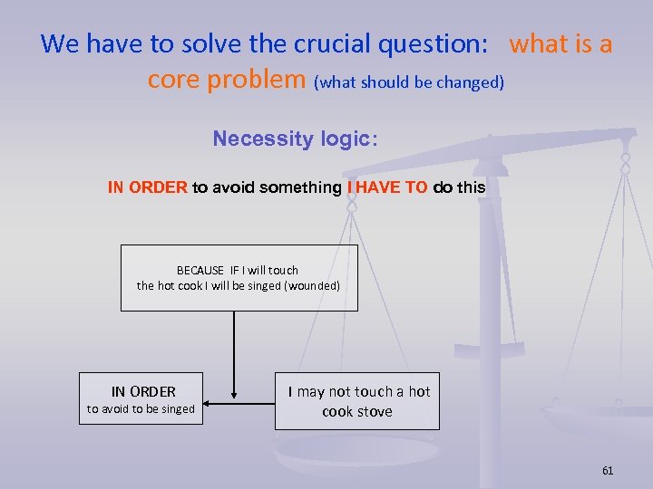 We have to solve the crucial question: what is a core problem (what should