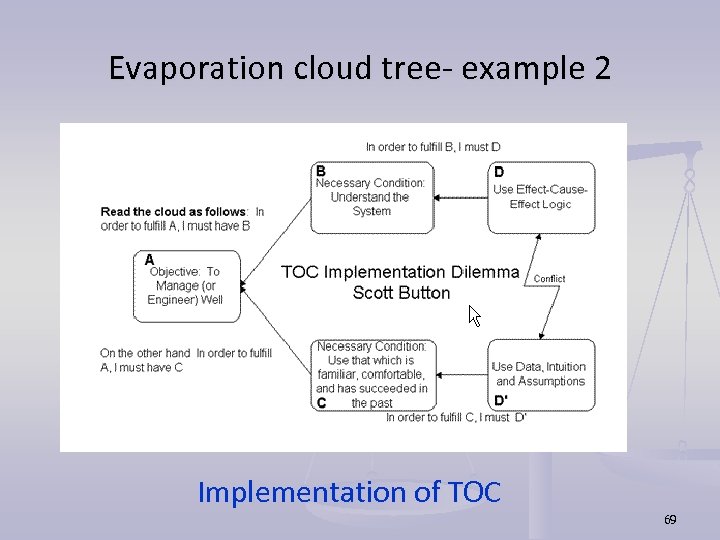 Evaporation cloud tree- example 2 Implementation of TOC 69 