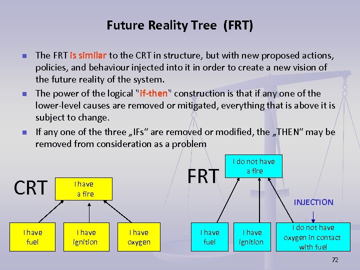 Future Reality Tree (FRT) n n n The FRT is similar to the CRT