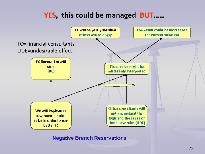 YES, this could be managed BUT…… FC will be partly satisfied others will be