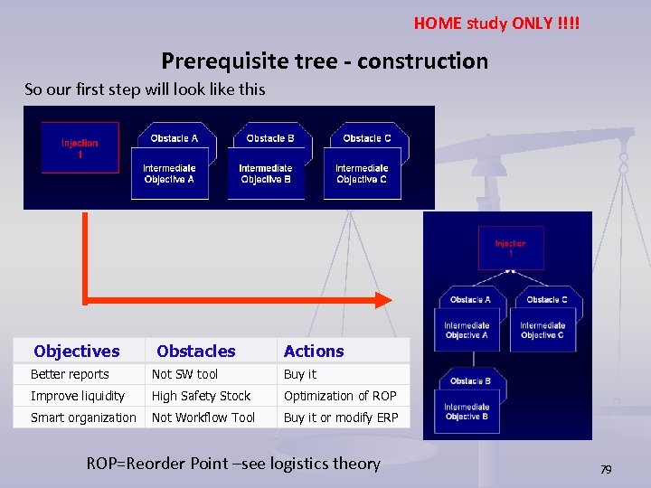 HOME study ONLY !!!! Prerequisite tree - construction So our first step will look