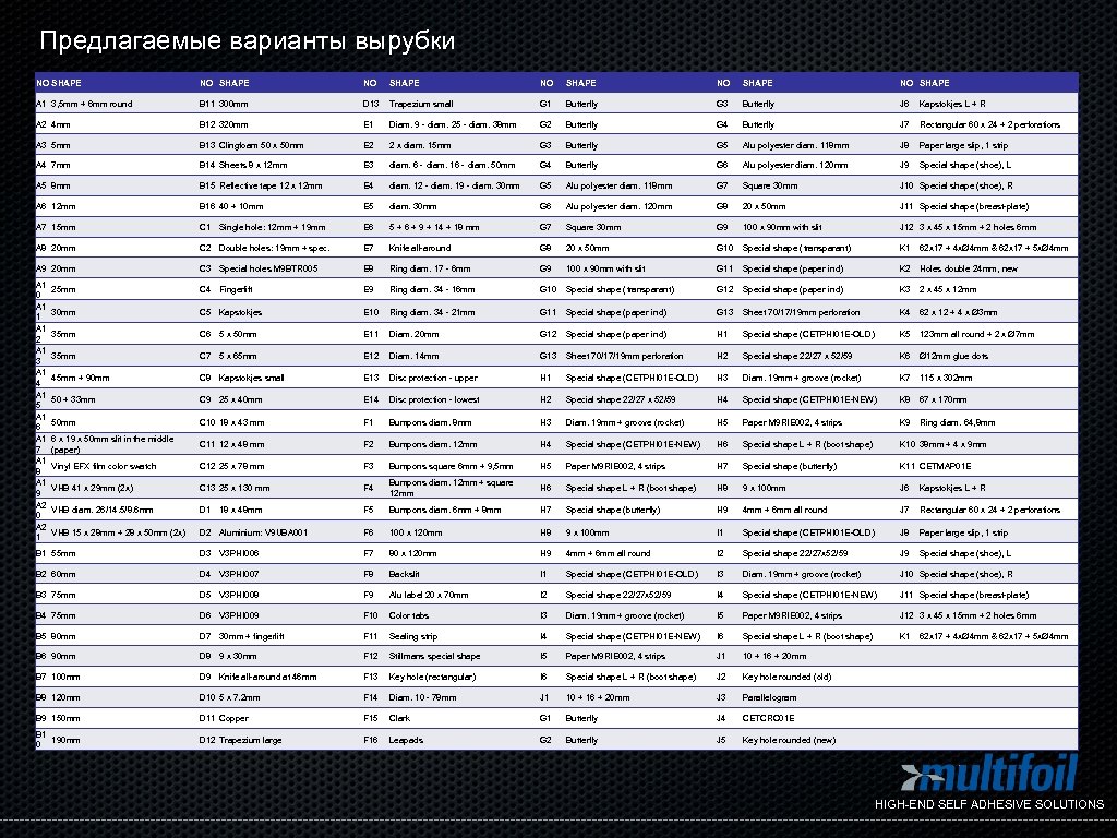 Предлагаемые варианты вырубки NO SHAPE NO SHAPE A 1 3, 5 mm + 6