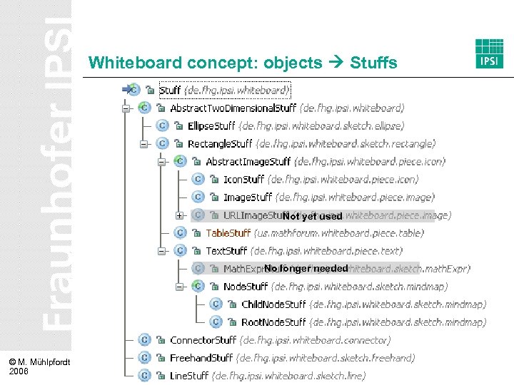 Whiteboard concept: objects Stuffs Not yet used No longer needed © M. Mühlpfordt 2006