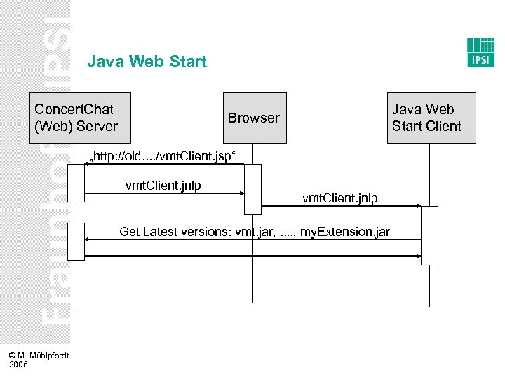 Java Web Start Concert. Chat (Web) Server Java Web Start Client Browser „http: //old.