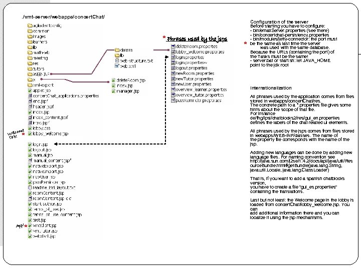 . /vmt-server/webapps/concert. Chat/ * Phrases used by the jsps * Configuration of the server
