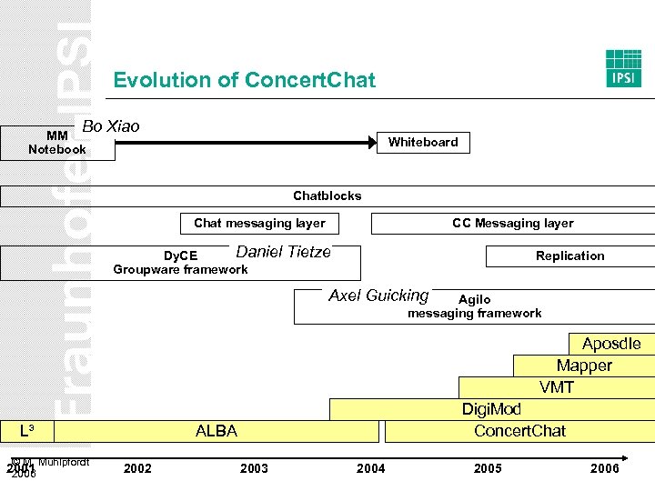 Evolution of Concert. Chat Bo Xiao MM Notebook Whiteboard Chatblocks Chat messaging layer Daniel