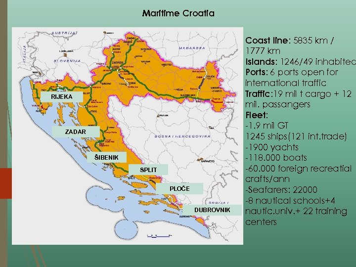 Maritime Croatia RIJEKA ZADAR ŠIBENIK SPLIT PLOČE DUBROVNIK Coast line: 5835 km / 1777
