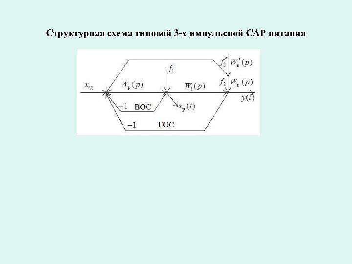 Структурная схема типовой 3 -х импульсной САР питания 