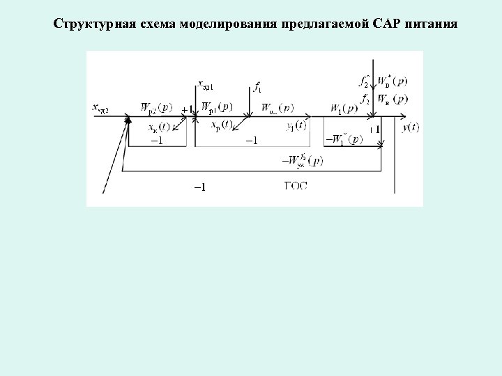 Структурная схема моделирования предлагаемой САР питания 