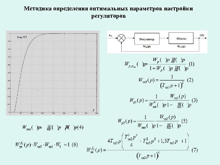 Для определения оптимальных условий