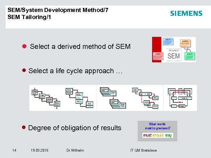 SEM/System Development Method/7 SEM Tailoring/1 l Select a derived method of SEM · Select