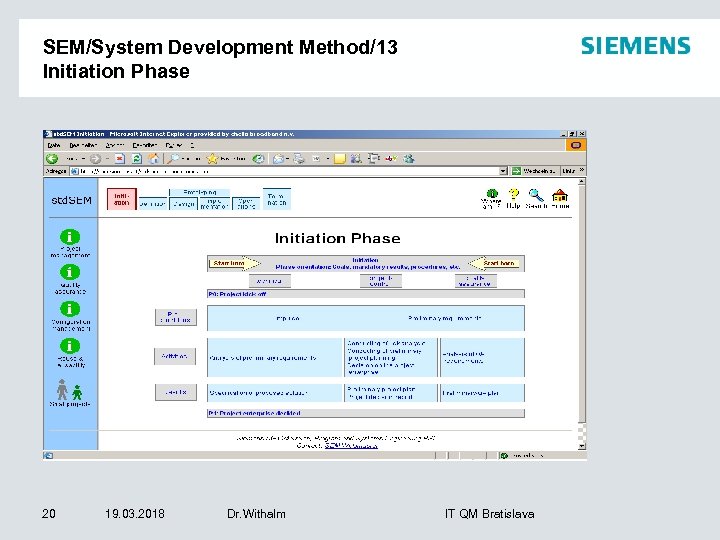 SEM/System Development Method/13 Initiation Phase 20 19. 03. 2018 Dr. Withalm IT QM Bratislava