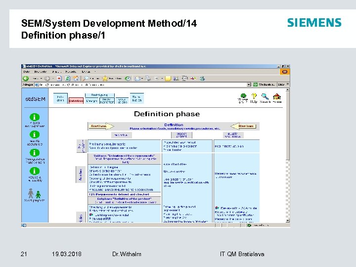 SEM/System Development Method/14 Definition phase/1 21 19. 03. 2018 Dr. Withalm IT QM Bratislava