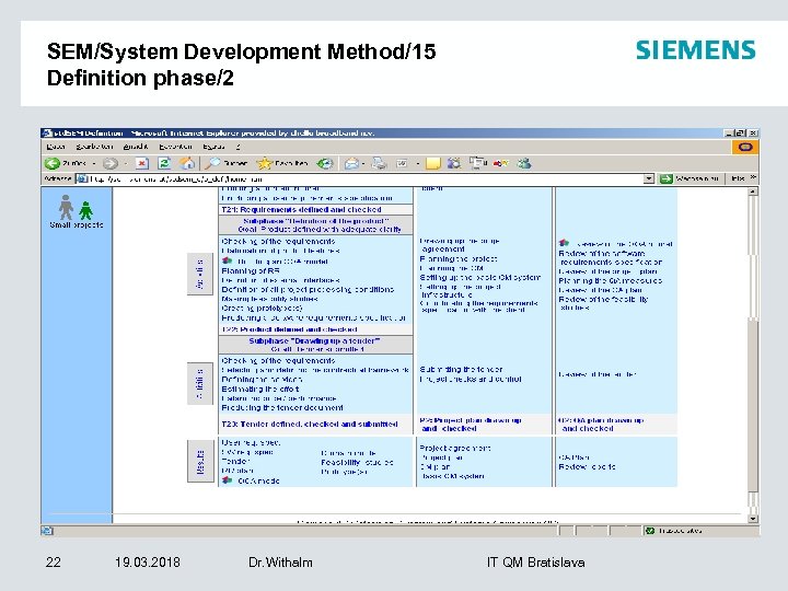 SEM/System Development Method/15 Definition phase/2 22 19. 03. 2018 Dr. Withalm IT QM Bratislava
